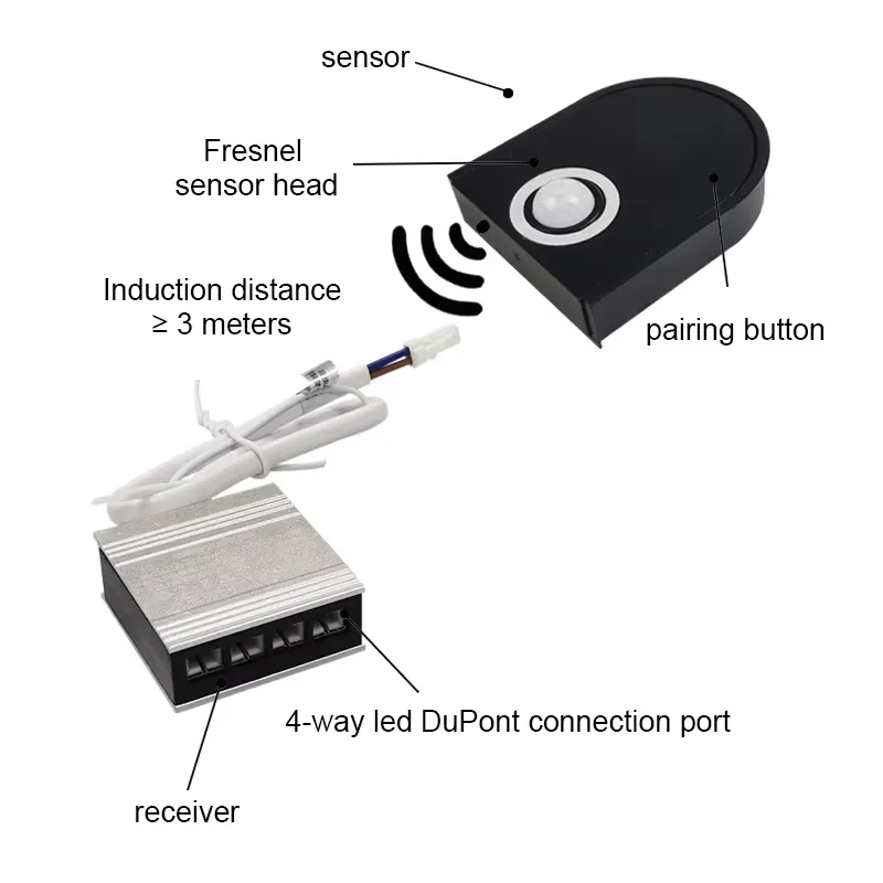 DC12V/24v Wireless Cabinet War - Pir Motion Sensor review and price