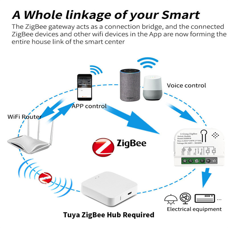 1/2 Channels 10A Tuya ZigBee S - Relay Module 1 Channel review and price