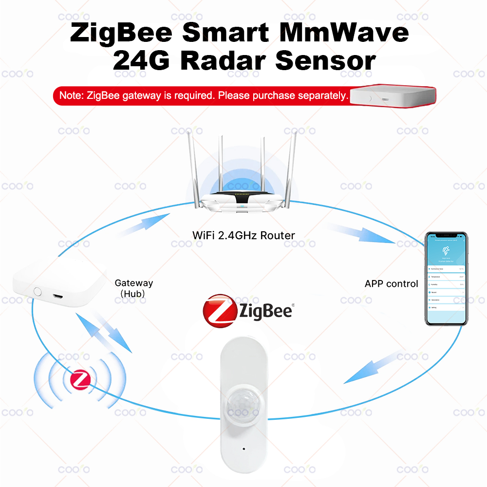 24G MmWave Radar Human Presenc - Pir Motion Sensor review and price