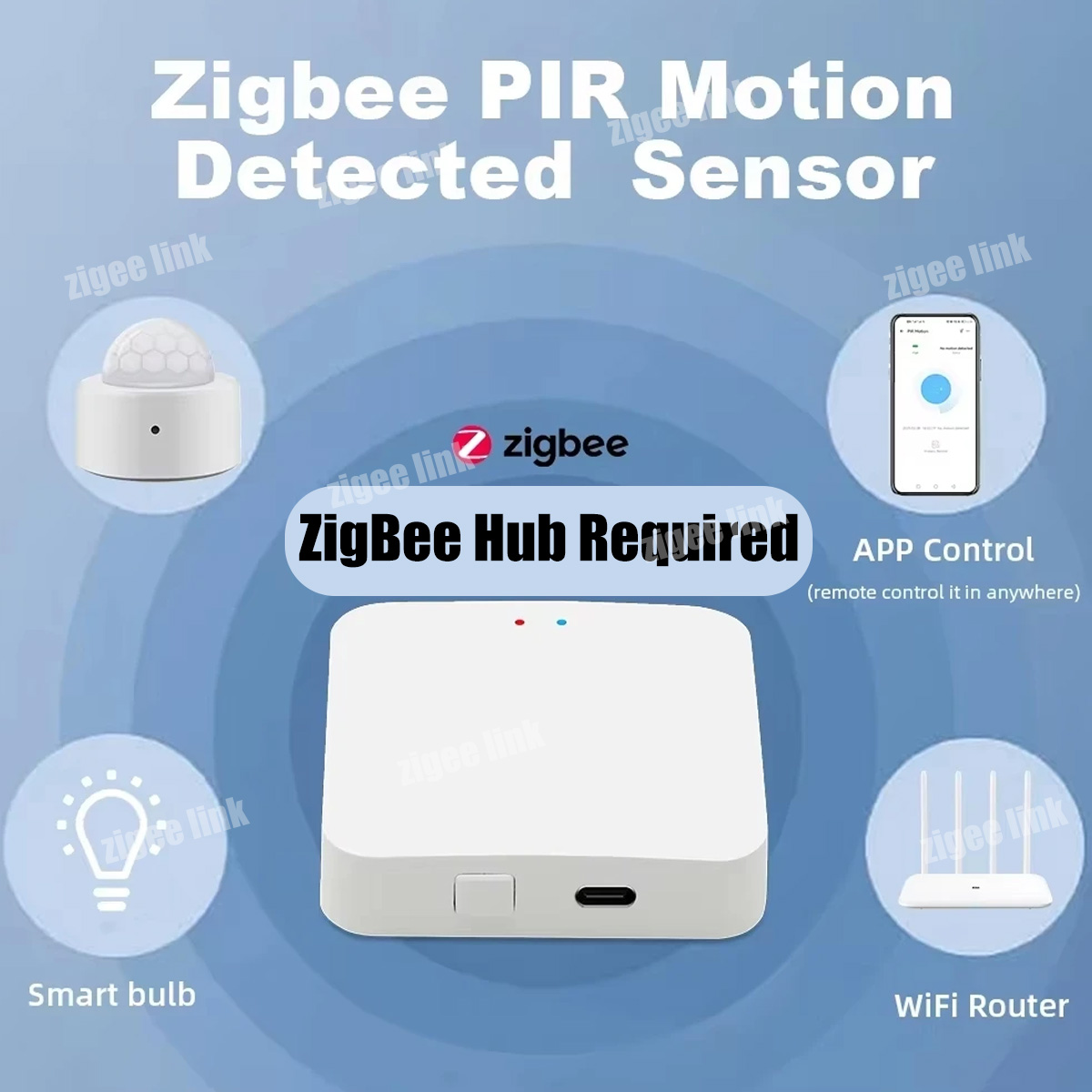 ZigBee 3.0 PIR Motion Sensor W - Pir Motion Sensor review and price