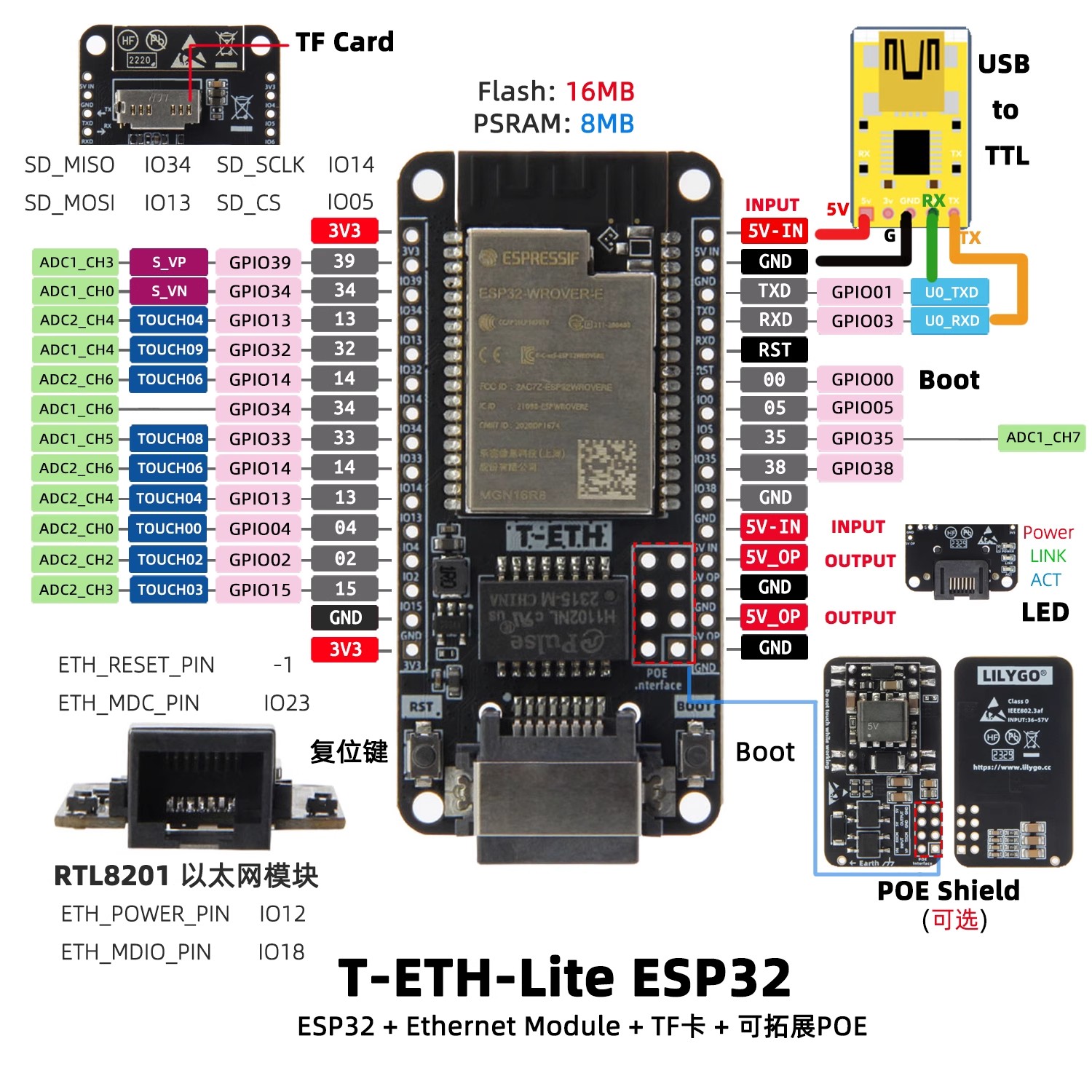 LILYGO T‑ETH‑Lite Dev Board,ES - Ethernet W5500 review and price